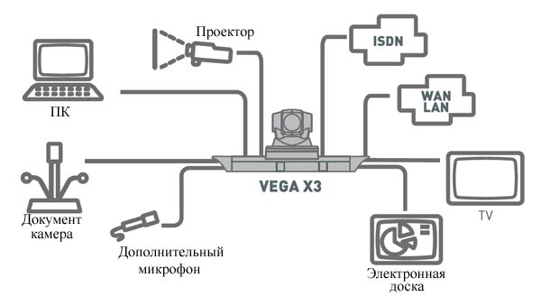Aethra Vega X3 схема подключения