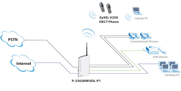 схема подключения ZYXEL-P-2302HWUD-EE