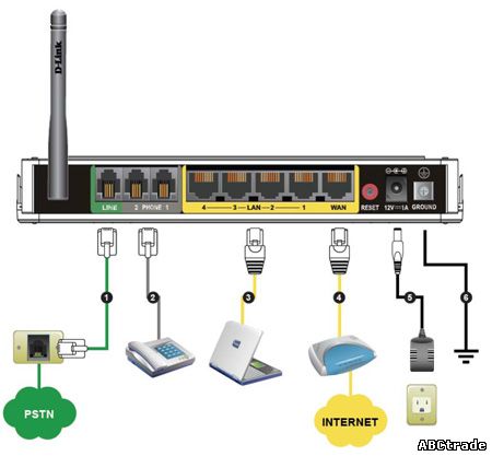 D-link DVG-5402SP схема подключений