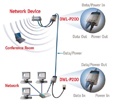 PoE адаптер D-link DWL-P200