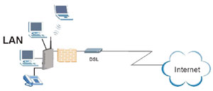 firewal ZYXEL-P-2302HWUD-EE