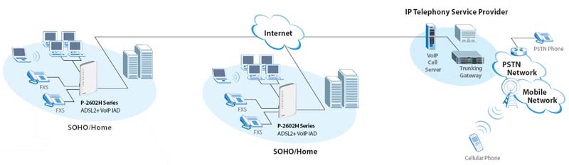 Zyxel P-2602H EE схема подключения